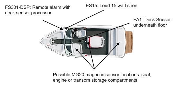 SB-DSP Professional Ski Boat Alarm Kit